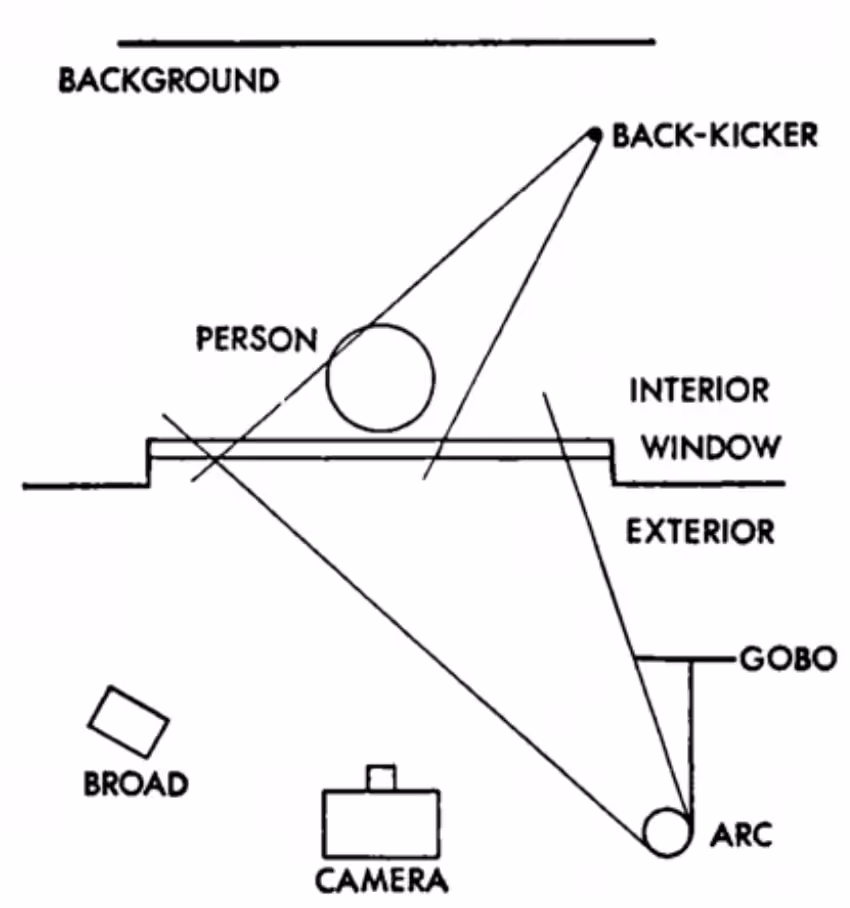 John Alton's 'Painting with Light' (1949)
